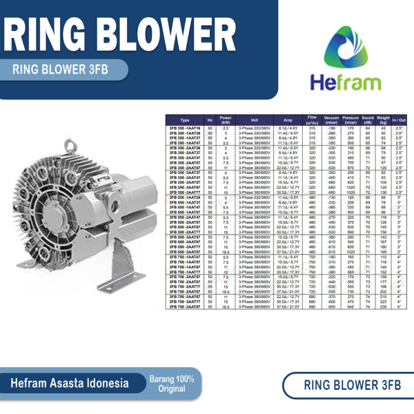 Ring Blower - Image 2