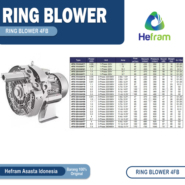 Ring Blower - Image 3