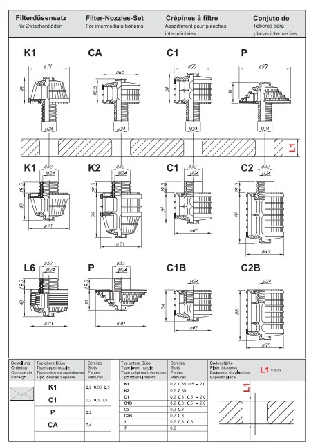 Distributor Strainer Nozzle
